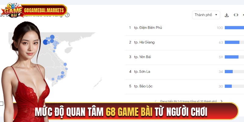Mức độ quan tâm 68 game bài từ người chơi